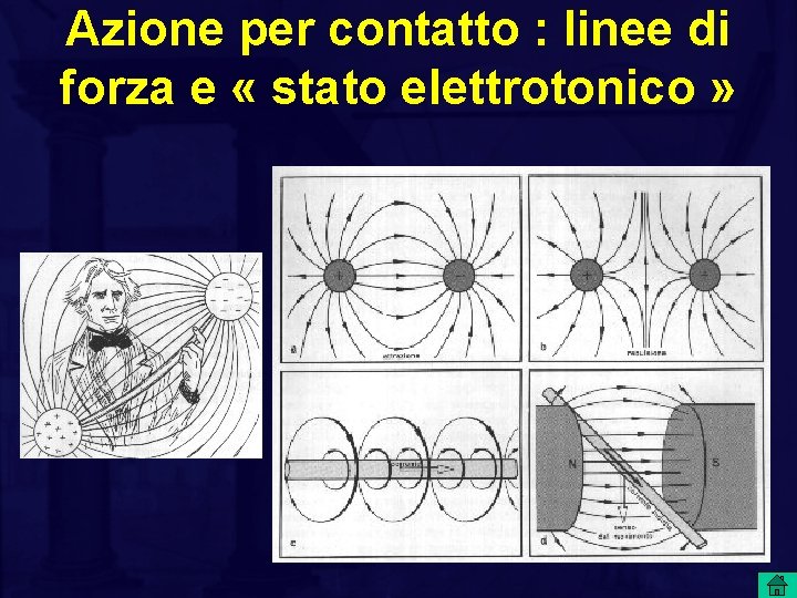 Azione per contatto : linee di forza e « stato elettrotonico » 