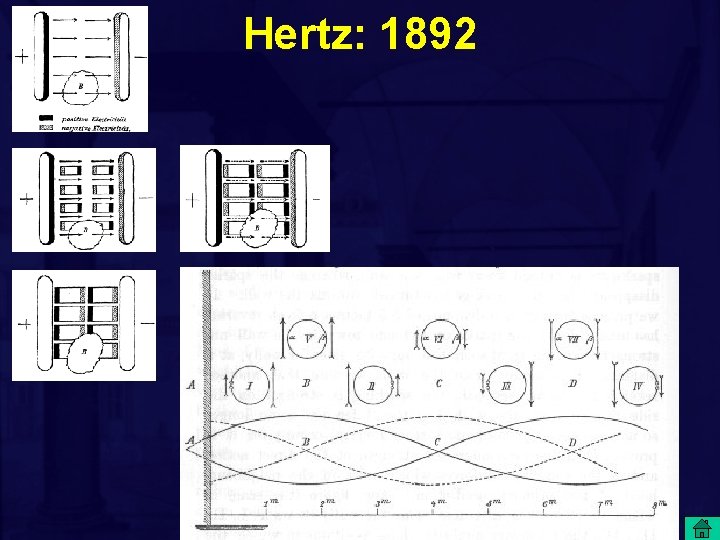 Hertz: 1892 