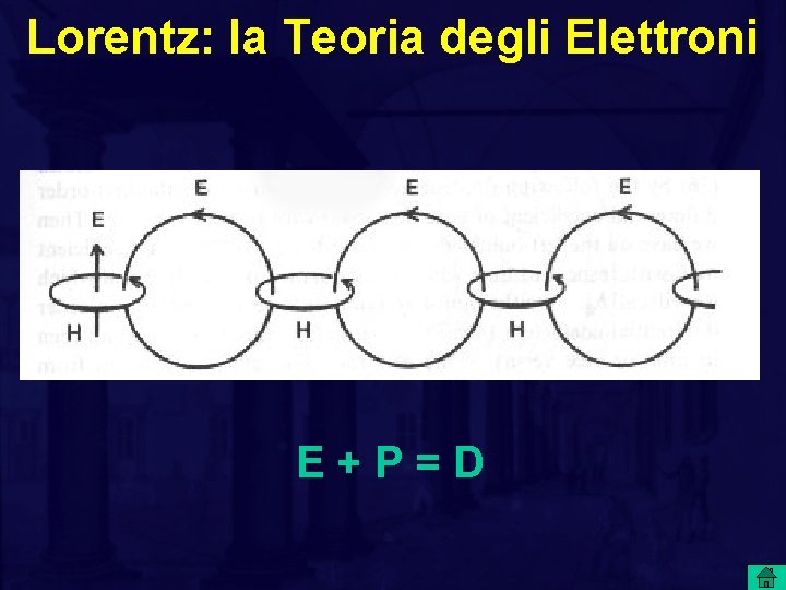 Lorentz: la Teoria degli Elettroni E+P=D 