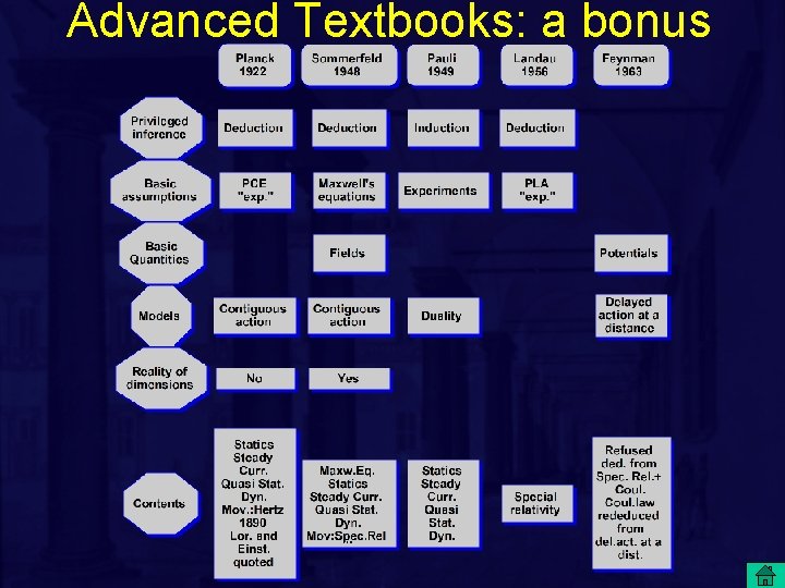 Advanced Textbooks: a bonus 