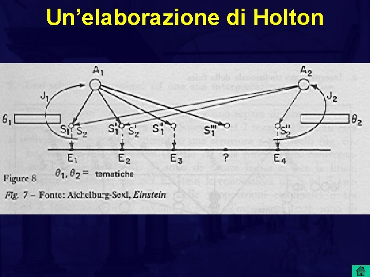 Un’elaborazione di Holton 