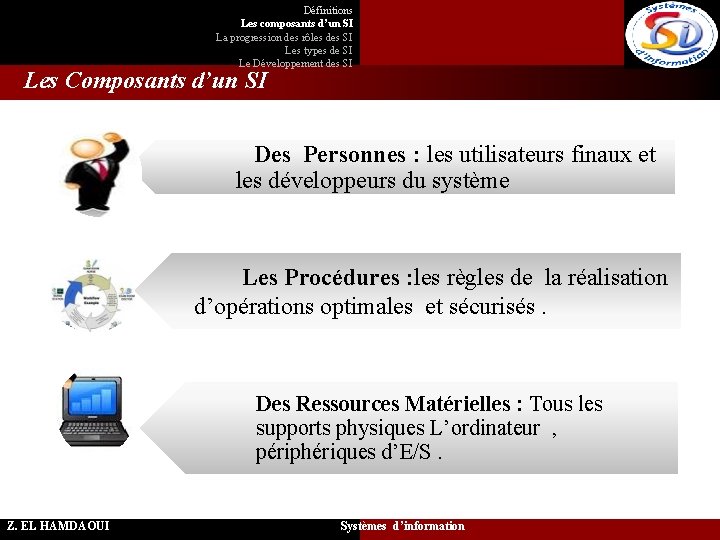 Définitions Les composants d’un SI La progression des rôles des SI Les types de