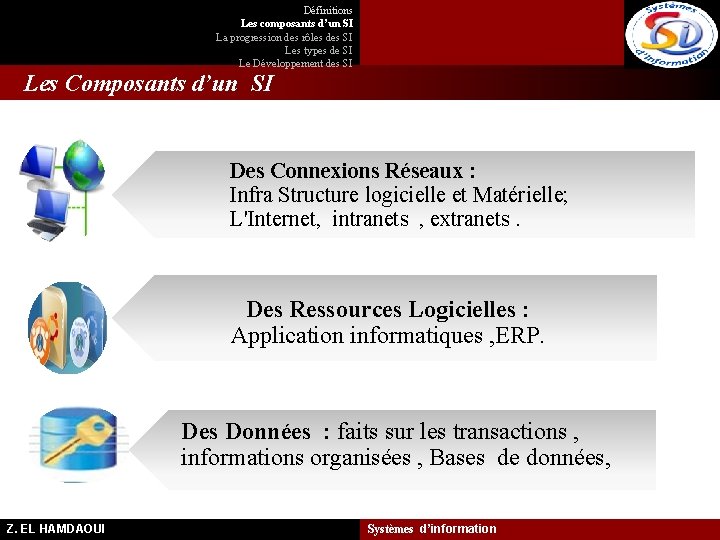 Définitions Les composants d’un SI La progression des rôles des SI Les types de