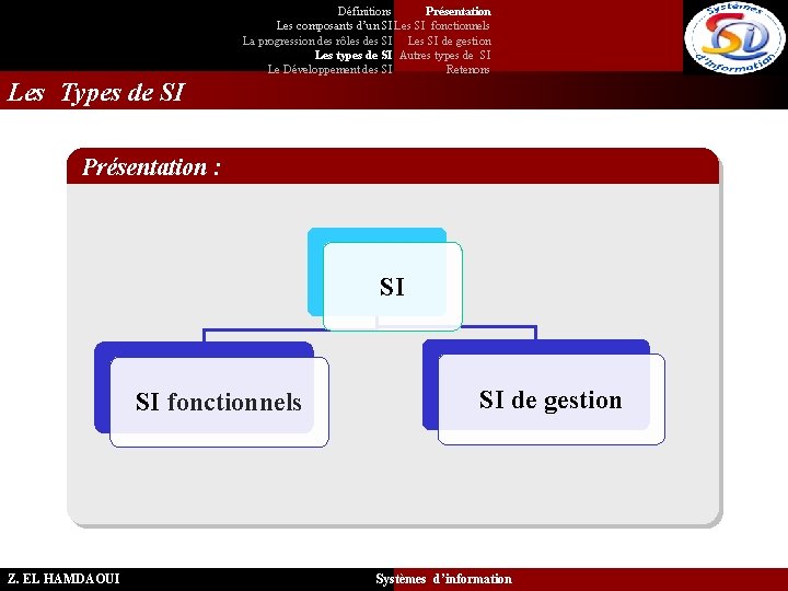 Définitions Présentation Les composants d’un SI Les SI fonctionnels La progression des rôles des