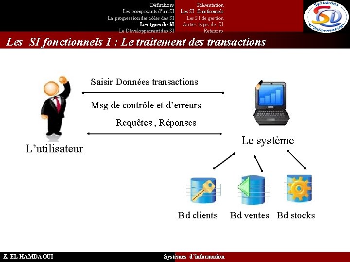 Définitions Les composants d’un SI La progression des rôles des SI Les types de