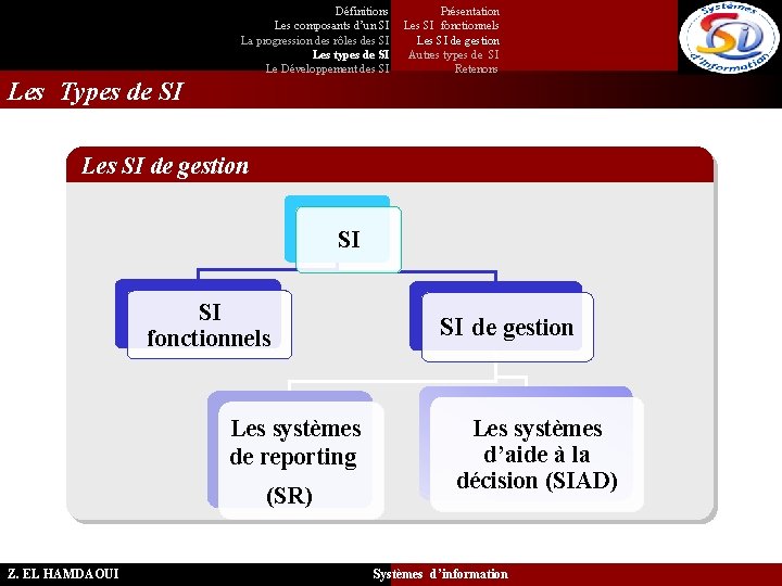 Définitions Les composants d’un SI La progression des rôles des SI Les types de