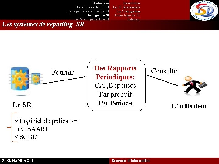 Définitions Les composants d’un SI La progression des rôles des SI Les types de