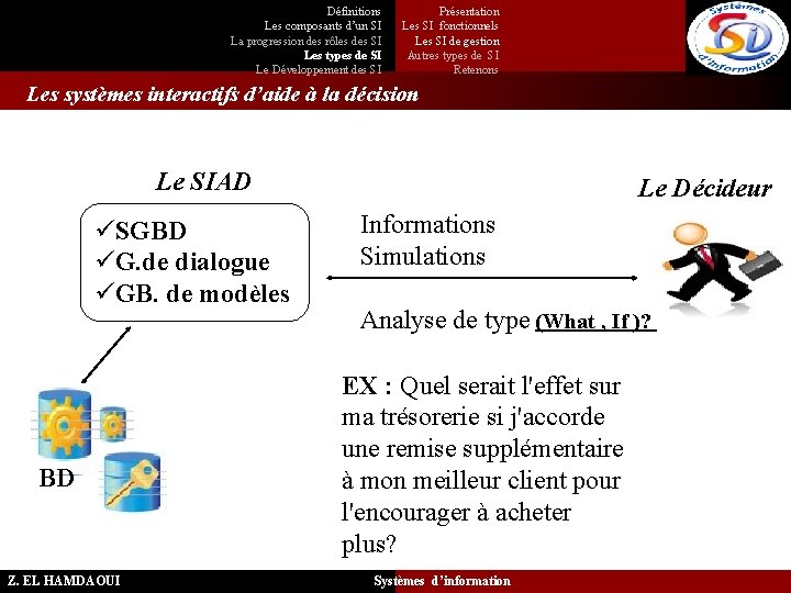 Définitions Les composants d’un SI La progression des rôles des SI Les types de