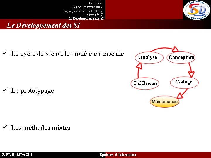 Définitions Les composants d’un SI La progression des rôles des SI Les types de