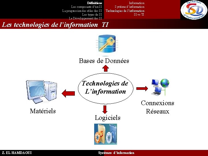 Définitions Les composants d’un SI La progression des rôles des SI Les types de