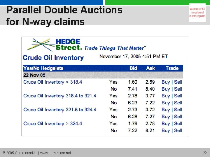 Parallel Double Auctions for N-way claims © 2005 Commerce. Net | www. commerce. net