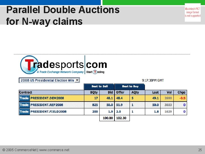 Parallel Double Auctions for N-way claims © 2005 Commerce. Net | www. commerce. net