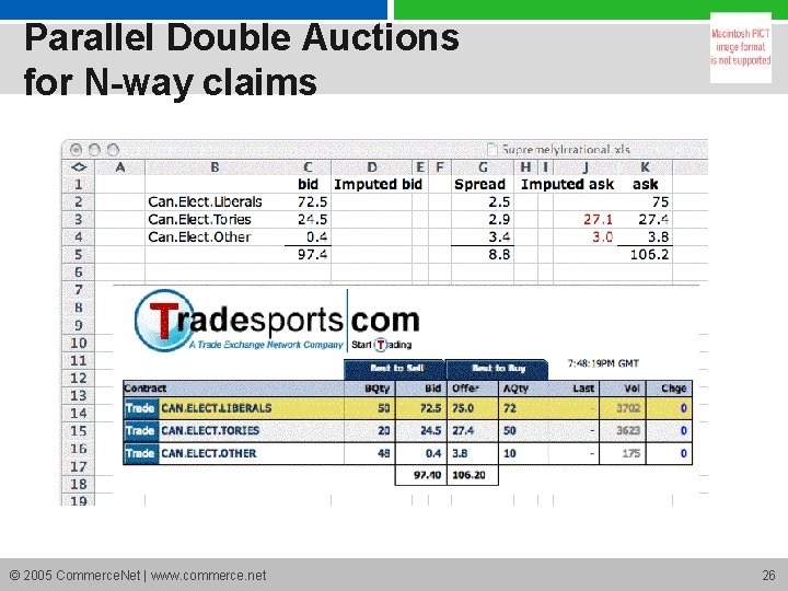 Parallel Double Auctions for N-way claims © 2005 Commerce. Net | www. commerce. net