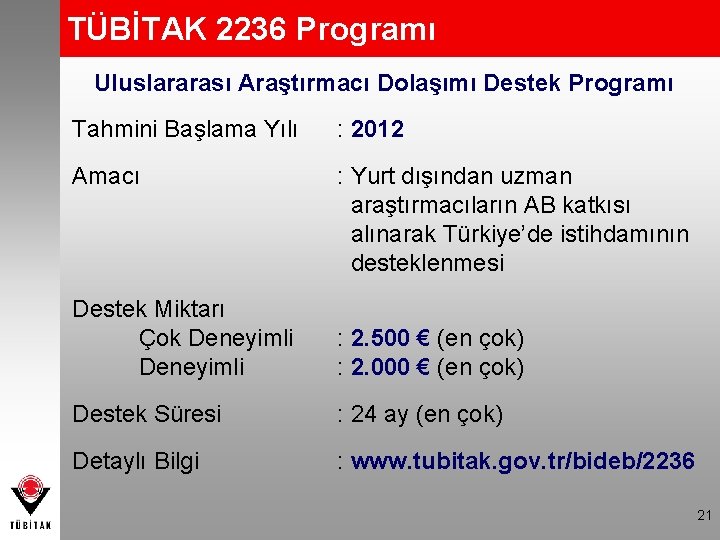 TÜBİTAK 2236 Programı Uluslararası Araştırmacı Dolaşımı Destek Programı Tahmini Başlama Yılı : 2012 Amacı