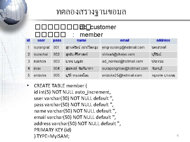ทดลองสรางฐานขอมล ����� : db_customer ����� : member • CREATE TABLE member ( id int(5)