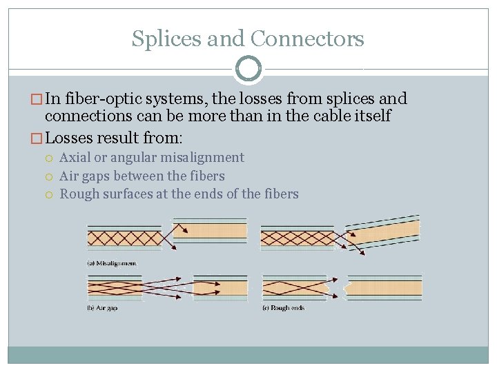 Splices and Connectors � In fiber-optic systems, the losses from splices and connections can