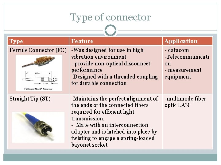 Type of connector Type Feature Ferrule Connector (FC) -Was designed for use in high