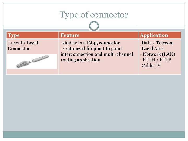 Type of connector Type Feature Application Lucent / Local Connector -similar to a RJ