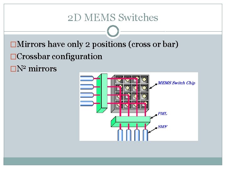 2 D MEMS Switches �Mirrors have only 2 positions (cross or bar) �Crossbar configuration