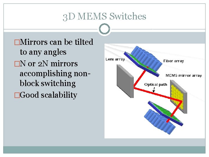 3 D MEMS Switches �Mirrors can be tilted to any angles �N or 2