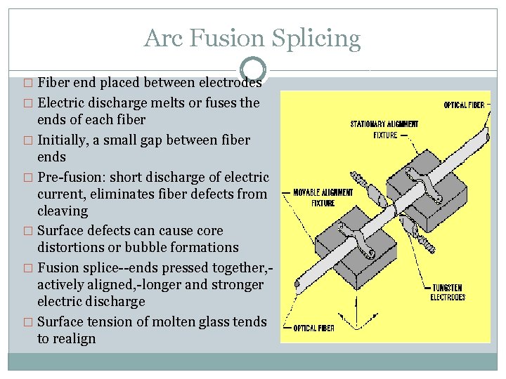 Arc Fusion Splicing � Fiber end placed between electrodes � Electric discharge melts or