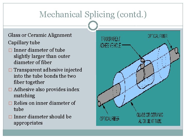 Mechanical Splicing (contd. ) Glass or Ceramic Alignment Capillary tube � Inner diameter of