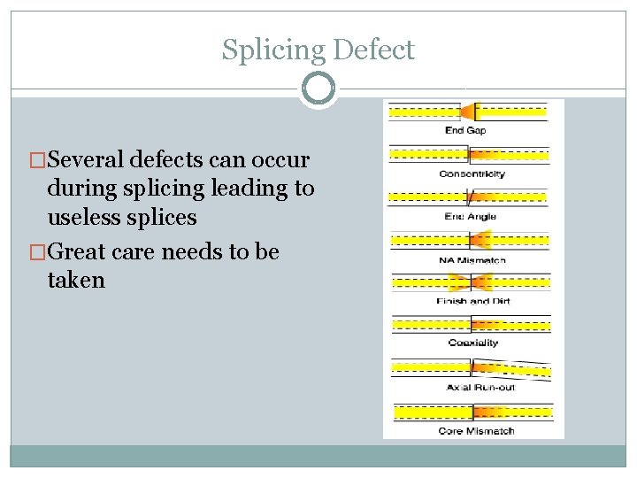 Splicing Defect �Several defects can occur during splicing leading to useless splices �Great care