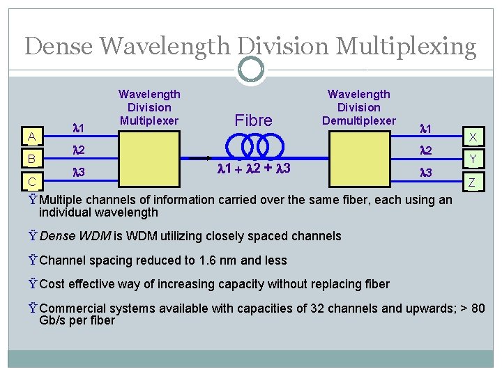 Dense Wavelength Division Multiplexing A B C l 1 Wavelength Division Multiplexer Fibre Wavelength