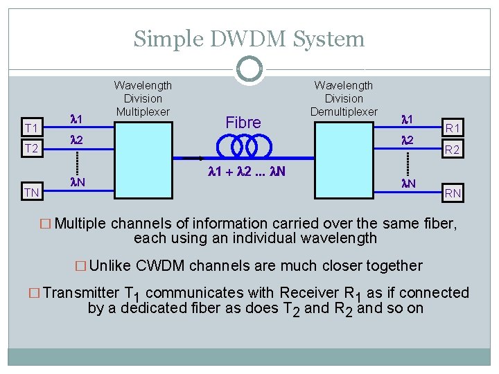 Simple DWDM System l 1 T 1 Wavelength Division Multiplexer Fibre Wavelength Division Demultiplexer