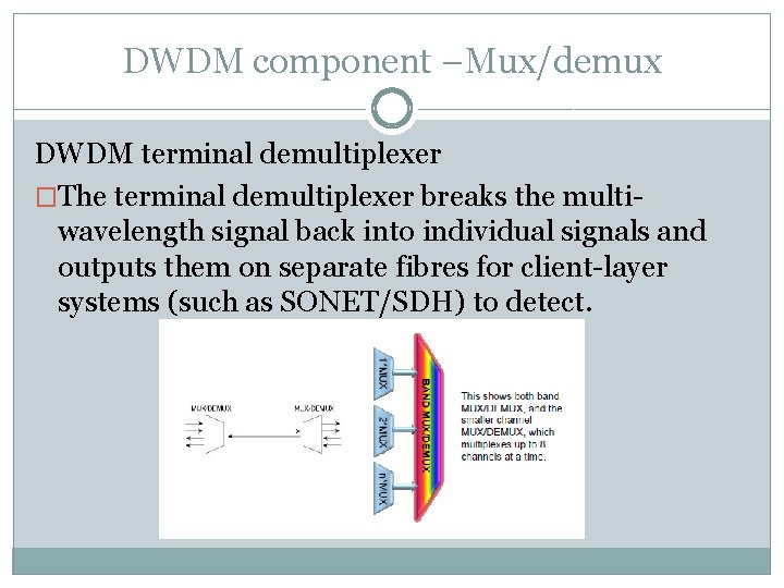 DWDM component –Mux/demux DWDM terminal demultiplexer �The terminal demultiplexer breaks the multiwavelength signal back