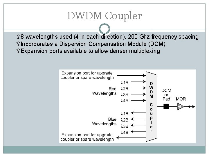 DWDM Coupler Ÿ 8 wavelengths used (4 in each direction). 200 Ghz frequency spacing