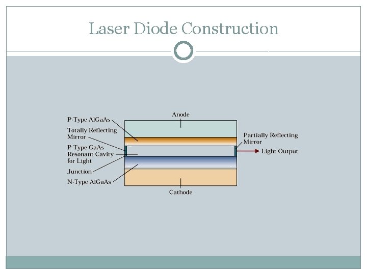 Laser Diode Construction 
