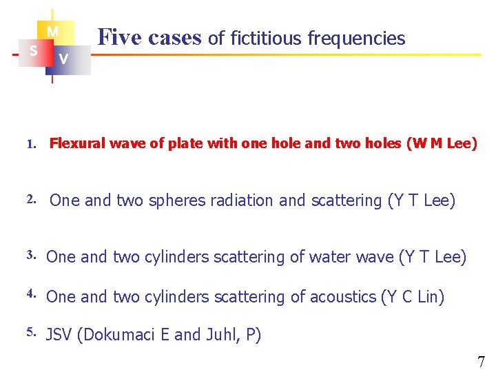 M S Five cases of fictitious frequencies V 1. Flexural wave of plate with