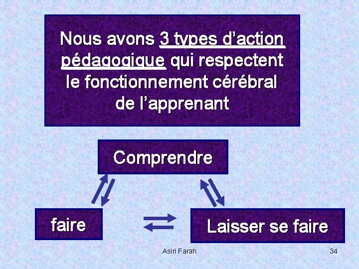 Nous avons 3 types d’action pédagogique qui respectent le fonctionnement cérébral de l’apprenant Comprendre