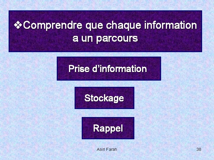 v. Comprendre que chaque information a un parcours Prise d’information Stockage Rappel Asiri Farah