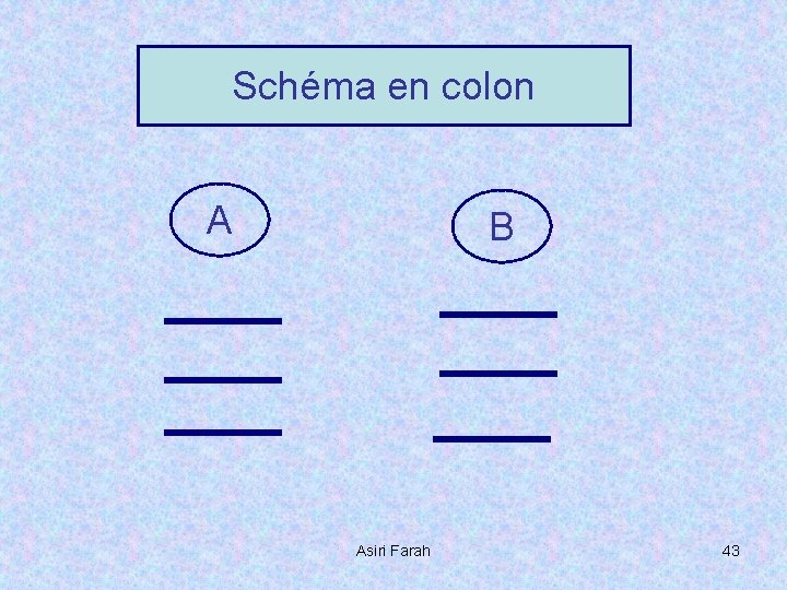 Schéma en colon A B Asiri Farah 43 