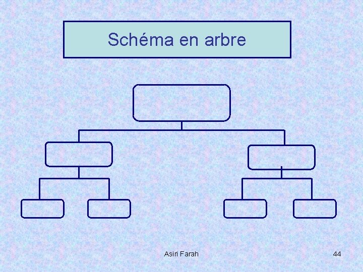 Schéma en arbre Asiri Farah 44 