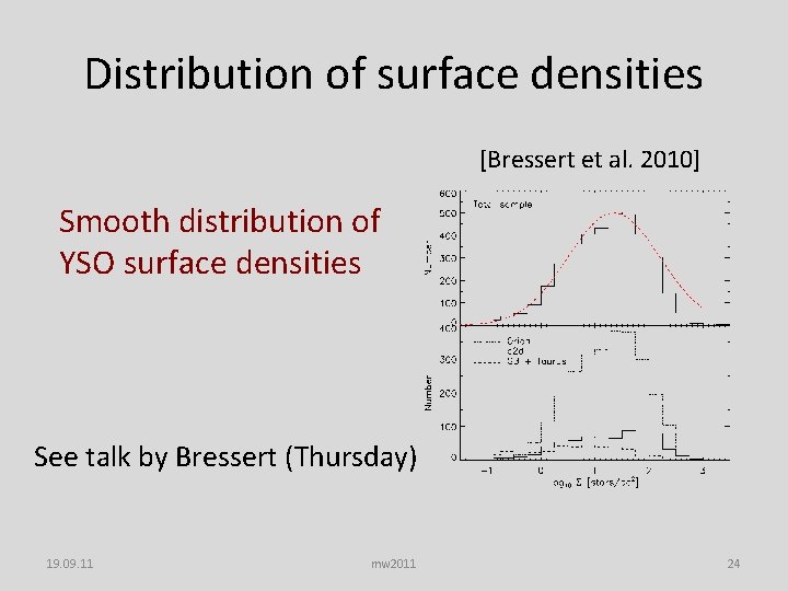 Distribution of surface densities [Bressert et al. 2010] Smooth distribution of YSO surface densities