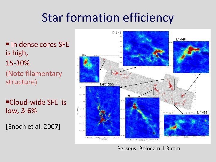 Star formation efficiency § In dense cores SFE is high, 15 -30% (Note filamentary