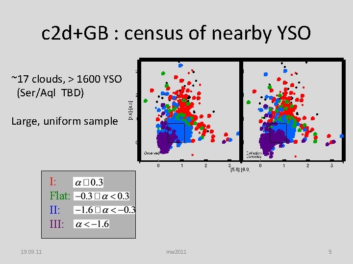 c 2 d+GB : census of nearby YSO ~17 clouds, > 1600 YSO (Ser/Aql