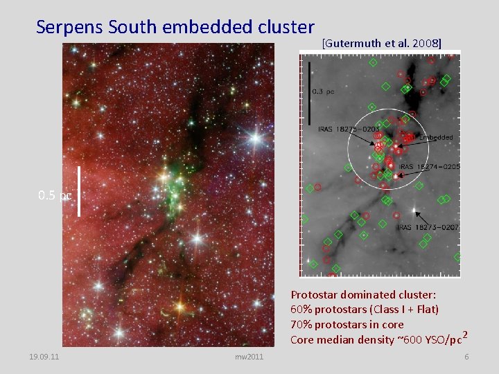 Serpens South embedded cluster [Gutermuth et al. 2008] 0. 5 pc Protostar dominated cluster: