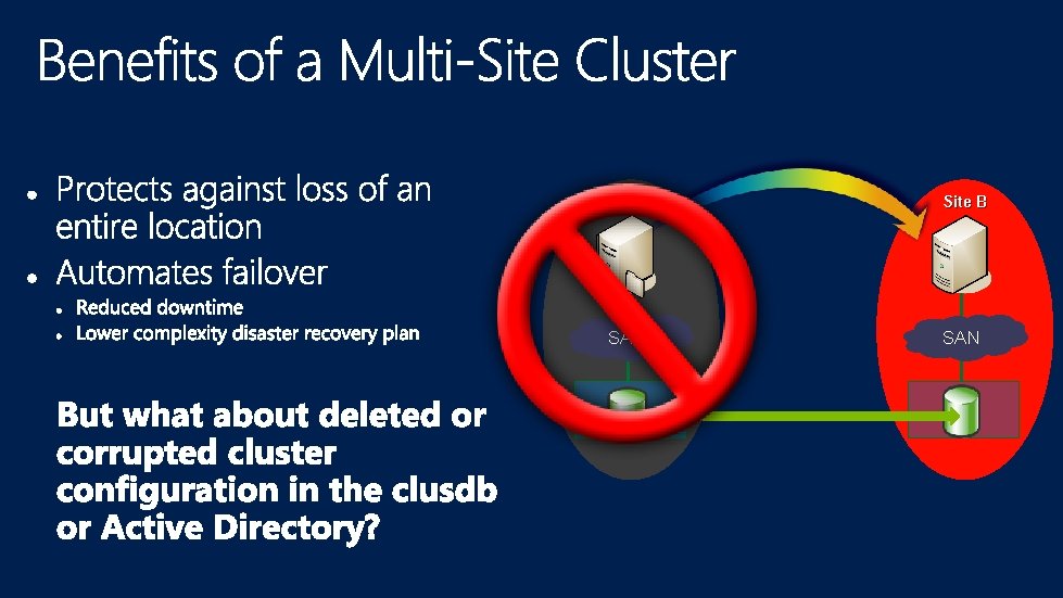 Site A Site B SAN 