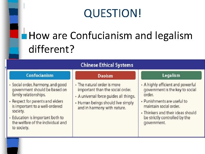 QUESTION! ■ How are Confucianism and legalism different? 
