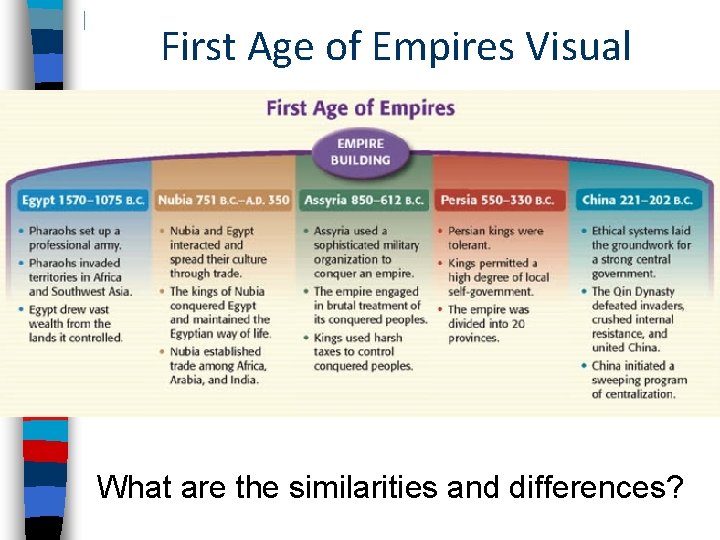 First Age of Empires Visual What are the similarities and differences? 