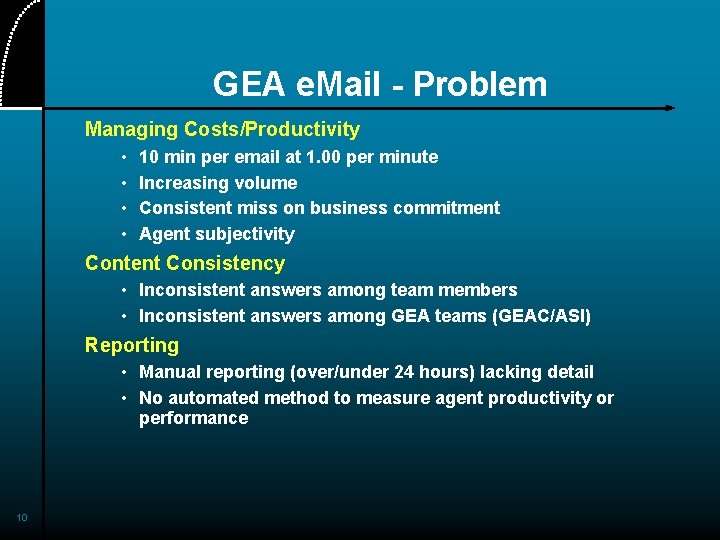 GEA e. Mail - Problem Managing Costs/Productivity • • 10 min per email at