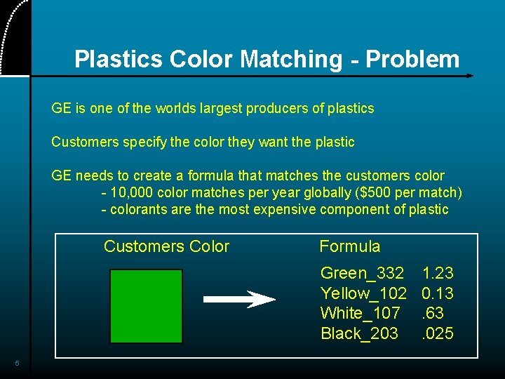 Plastics Color Matching - Problem GE is one of the worlds largest producers of