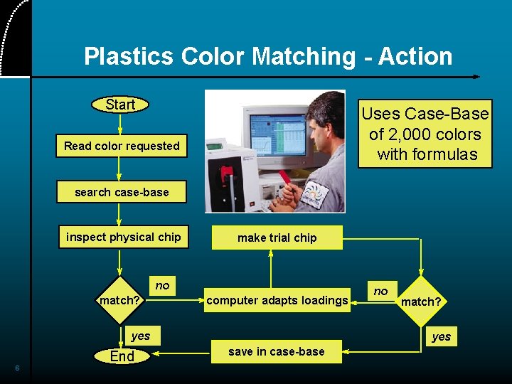 Plastics Color Matching - Action Start Uses Case-Base of 2, 000 colors with formulas