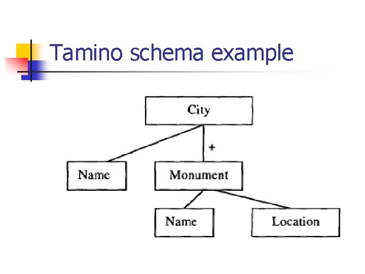 Tamino schema example 