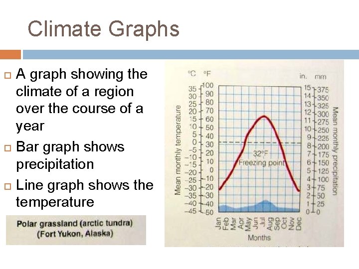 Climate Graphs A graph showing the climate of a region over the course of Climate Graphs A graph showing the climate of a region over the course of