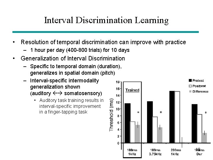 Interval Discrimination Learning • Resolution of temporal discrimination can improve with practice – 1
